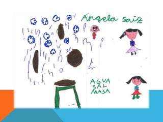 3ºb inf  dibujos panaderia