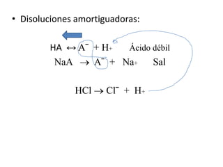 • Disoluciones amortiguadoras:
HA ↔ Aˉ + H+ Ácido débil
NaA Aˉ + Na+ Sal
HCl Clˉ + H+
 