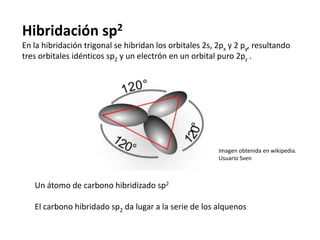 Hibridación sp2
En la hibridación trigonal se hibridan los orbitales 2s, 2px y 2 py, resultando
tres orbitales idénticos s...