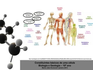 http://1.bp.blogspot.com/-VJUpN00yEHY/T72nRACuYMI/AAAAAAAAAow/IPi6qhM_MNU/s1600/composi%C3%A7%C3%A3o+do+corpo+humano.png



           Constituintes básicos de uma célula
              Biologia e Geologia – 10º ano
                         Maria João Drumond / janeiro 2013
 