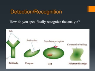 Detection/Recognition
How do you specifically recognize the analyte?
 