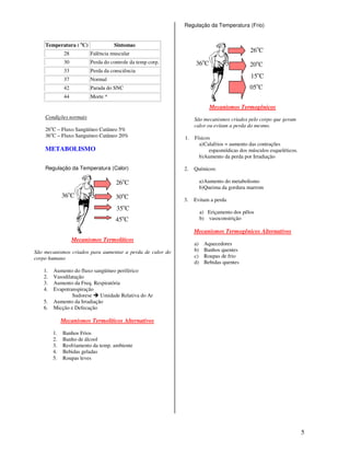 5
Condições normais
26o
C – Fluxo Sangüíneo Cutâneo 5%
36o
C – Fluxo Sanguíneo Cutâneo 20%
METABOLISMO
Regulação da Temperatura (Calor)
Regulação da Temperatura (Frio)
Temperatura ( o
C) Sintomas
28 Falência muscular
30 Perda do controle da temp corp.
33 Perda da consciência
37 Normal
42 Parada do SNC
44 Morte *
Mecanismos Termolíticos
São mecanismos criados para aumentar a perda de calor do
corpo humano
1. Aumento do fluxo sangüíneo periférico
2. Vasodilatação
3. Aumento da Freq. Respiratória
4. Evapotranspiração
Sudorese Umidade Relativa do Ar
5. Aumento da Irradiação
6. Micção e Defecação
Mecanismos Termolíticos Alternativos
1. Banhos Frios
2. Banho de álcool
3. Resfriamento da temp. ambiente
4. Bebidas geladas
5. Roupas leves
36o
C
26o
C
20o
C
15o
C
05o
C
Mecanismos Termogênicos
São mecanismos criados pelo corpo que geram
calor ou evitam a perda do mesmo.
1. Físicos
a)Calafrios = aumento das contrações
espasmódicas dos músculos esqueléticos.
b)Aumento da perda por Irradiação
2. Químicos:
a)Aumento do metabolismo
b)Queima da gordura marrom
3. Evitam a perda
a) Eriçamento dos pêlos
b) vasoconstrição
Mecanismos Termogênicos Alternativos
a) Aquecedores
b) Banhos quentes
c) Roupas de frio
d) Bebidas quentes
36o
C
26o
C
30o
C
35o
C
45o
C
 