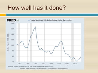 How well has it done?
 