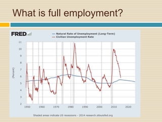 What is full employment?
 