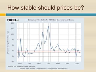How stable should prices be?
 