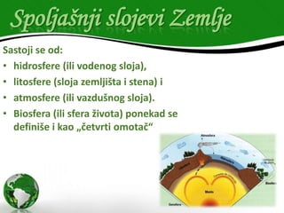 Spoljašnji slojevi Zemlje
Sastoji se od:
• hidrosfere (ili vodenog sloja),
• litosfere (sloja zemljišta i stena) i
• atmosfere (ili vazdušnog sloja).
• Biosfera (ili sfera života) ponekad se
definiše i kao „četvrti omotač“

 