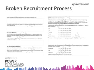 Clean Your Recruiting Processes_DataSift (3A)