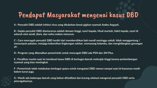 A : Penyakit DBD adalah infeksi virus yang ditularkan lewat gigitan nyamuk Aedes Aegypti.
B : Gejala penyakit DBD diantaranya adalah demam tinggi, nyeri kepala, Mual muntah, Sakit kepala, nyeri di
seluruh otot sendi, diare, dan nafsu makan menurun.
C : Cara mencegah penyakit DBD terdiri dari membersihkan bak mandi seminggu sekali, tidak menggantung /
menumpuk pakaian, menjaga kebersihan lingkungan sekitar, memasang kelambu, dan menghilangkan genangan
air.
D : Program yang dikenalkan pemerintah untuk mencegah DBD ada PSN dan 3M Plus.
E : Peralihan musim saat ini membuat kasus DBD di berbagai daerah melonjak tinggi karena perkembangan
nyamuk yang kian meningkat.
F : Pemerintah telah melakukan berbagai upaya untuk mengatasi DBD namun sampai saat ini kasusnya masih
belom turun juga.
G : Masih ada beberapa daerah yang belom difasilitasi dan kurang edukasi mengenai penyakit DBD serta
pencegahannya.
Pendapat Masyarakat mengenai kasus DBD
 