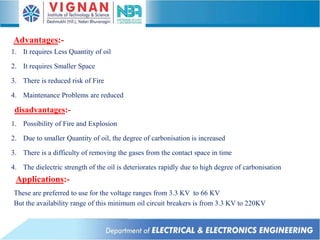 Advantages:-
1. It requires Less Quantity of oil
2. It requires Smaller Space
3. There is reduced risk of Fire
4. Maintenance Problems are reduced
disadvantages:-
1. Possibility of Fire and Explosion
2. Due to smaller Quantity of oil, the degree of carbonisation is increased
3. There is a difficulty of removing the gases from the contact space in time
4. The dielectric strength of the oil is deteriorates rapidly due to high degree of carbonisation
Applications:-
These are preferred to use for the voltage ranges from 3.3 KV to 66 KV
But the availability range of this minimum oil circuit breakers is from 3.3 KV to 220KV
 