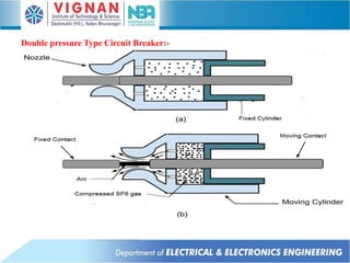 Double pressure Type Circuit Breaker:-
 