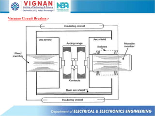 Vacuum Circuit Breaker:-
 