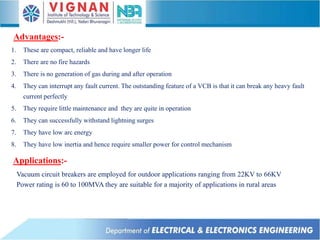 Advantages:-
1. These are compact, reliable and have longer life
2. There are no fire hazards
3. There is no generation of gas during and after operation
4. They can interrupt any fault current. The outstanding feature of a VCB is that it can break any heavy fault
current perfectly
5. They require little maintenance and they are quite in operation
6. They can successfully withstand lightning surges
7. They have low arc energy
8. They have low inertia and hence require smaller power for control mechanism
Applications:-
Vacuum circuit breakers are employed for outdoor applications ranging from 22KV to 66KV
Power rating is 60 to 100MVA they are suitable for a majority of applications in rural areas
 