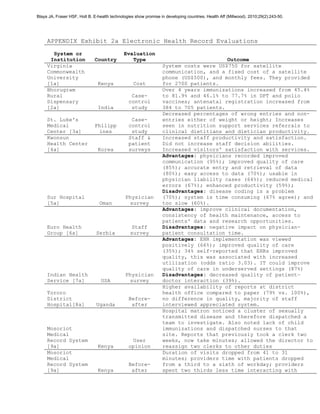 Blaya JA, Fraser HSF, Holt B. E-health technologies show promise in developing countries. Health Aff (Millwood). 2010;29(2):243-50.




     APPENDIX Exhibit 2a Electronic Health Record Evaluations
       System or                              Evaluation
      Institution             Country            Type                                  Outcome
     Virginia                                                     System costs were US$750 for satellite
     Commonwealth                                                 communication, and a fixed cost of a satellite
     University                                                   phone (US$500), and monthly fees. They provided
     [1a]                       Kenya              Cost           for 2700 patients.
     Bhorugram                                                    Over 4 years immunizations increased from 45.4%
     Rural                                       Case-            to 81.9% and 46.1% to 77.7% in DPT and polio
     Dispensary                                 control           vaccines; antenatal registration increased from
     [2a]                       India            study            384 to 705 patients.
                                                                  Decreased percentages of wrong entries and non-
     St. Luke's                                  Case-            entries either of weight or height; Increases
     Medical                  Philipp           control           seen in nutrition support services referrals to
     Center [3a]                ines             study            clinical dietitians and dietician productivity.
     Kwonsun                                    Staff &           Increased staff productivity and satisfaction.
     Health Center                              patient           Did not increase staff decision abilities.
     [4a]                       Korea           surveys           Increased visitors' satisfaction with services.
                                                                  Advantages: physicians recorded improved
                                                                  communication (95%); improved quality of care
                                                                  (85%); accurate entry and retrieval of data
                                                                  (80%); easy access to data (70%); usable in
                                                                  physician liability cases (64%); reduced medical
                                                                  errors (67%); enhanced productivity (59%);
                                                                  Disadvantages: disease coding is a problem
     Sur Hospital                              Physician          (70%); system is time consuming (67% agree); and
     [5a]                        Oman            survey           too slow (60%).
                                                                  Advantages: improve clinical documentation,
                                                                  consistency of health maintenance, access to
                                                                  patients' data and research opportunities.
     Euro Health                                 Staff            Disadvantages: negative impact on physician-
     Group [6a]                Serbia            survey           patient consultation time.
                                                                  Advantages: EHR implementation was viewed
                                                                  positively (66%); improved quality of care
                                                                  (35%); 34% self-reported that EHRs improved
                                                                  quality, this was associated with increased
                                                                  utilization (odds ratio 3.03). IT could improve
                                                                  quality of care in underserved settings (87%)
     Indian Health                             Physician          Disadvantages: decreased quality of patient–
     Service [7a]                 USA            survey           doctor interaction (39%).
                                                                  Higher availability of reports at district
     Tororo                                                       health office compared to paper (79% vs. 100%),
     District                                   Before-           no difference in quality, majority of staff
     Hospital[8a]              Uganda            after            interviewed appreciated system.
                                                                  Hospital matron noticed a cluster of sexually
                                                                  transmitted disease and therefore dispatched a
                                                                  team to investigate. Also noted lack of child
     Mosoriot                                                     immunizations and dispatched nurses to that
     Medical                                                      site. Reports that previously took a clerk two
     Record System                                User            weeks, now take minutes; allowed the director to
     [9a]                       Kenya           opinion           reassign two clerks to other duties
     Mosoriot                                                     Duration of visits dropped from 41 to 31
     Medical                                                      minutes; providers time with patients dropped
     Record System                              Before-           from a third to a sixth of workday; providers
     [9a]                       Kenya            after            spent two thirds less time interacting with
 