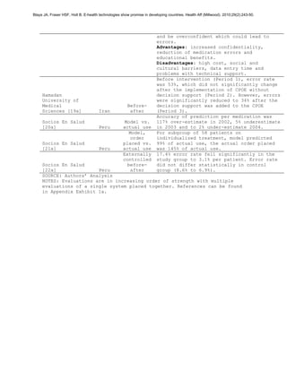 Blaya JA, Fraser HSF, Holt B. E-health technologies show promise in developing countries. Health Aff (Millwood). 2010;29(2):243-50.




                                                                         and be overconfident which could lead to
                                                                         errors.
                                                                         Advantages: increased confidentiality,
                                                                         reduction of medication errors and
                                                                         educational benefits.
                                                                         Disadvantages: high cost, social and
                                                                         cultural barriers, data entry time and
                                                                         problems with technical support.
                                                                         Before intervention (Period 1), error rate
                                                                         was 53%, which did not significantly change
                                                                         after the implementation of CPOE without
     Hamadan                                                             decision support (Period 2). However, errors
     University of                                                       were significantly reduced to 34% after the
     Medical                                           Before-           decision support was added to the CPOE
     Sciences [19a]                    Iran             after            (Period 3).
                                                                         Accuracy of prediction per medication was
     Socios En Salud                                  Model vs.          117% over-estimate in 2002, 5% underestimate
     [20a]                             Peru          actual use          in 2003 and to 2% under-estimate 2004.
                                                       Model,            For subgroup of 58 patients on
                                                        order            individualized treatment, model predicted
     Socios En Salud                                 placed vs.          99% of actual use, the actual order placed
     [21a]                             Peru          actual use          was 145% of actual use.
                                                     Externally          17.4% error rate fell significantly in the
                                                     controlled          study group to 3.1% per patient. Error rate
     Socios En Salud                                   before-           did not differ statistically in control
     [22a]               Peru                           after            group (8.6% to 6.9%).
     SOURCE: Authors’ Analysis
     NOTES: Evaluations are in increasing order of strength with multiple
     evaluations of a single system placed together. References can be found
     in Appendix Exhibit 1a.
 