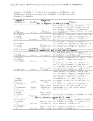 Blaya JA, Fraser HSF, Holt B. E-health technologies show promise in developing countries. Health Aff (Millwood). 2010;29(2):243-50.




     Appendix Exhibit 4a Patient Registration and Scheduling,
     Monitoring and Evaluation, and Clinical Decision Support
     System Evaluations

         System or                             Evaluation
        Institution                Country         Type                       Outcome
                                          Patient Registration and Scheduling
                                                           Most of the users (70%) expressed a clear
                                                           preference for the touch screen over the
                                                           paper system. However, every respondent
     Baobab                                     Clinical   also identified on-going problems that need
     Health[23a]                   Malawi     user survey to be addressed.
     Sustainable                                           Mean time to locate record with fingerprint
     Sciences                                Simultaneous scan was 7.0 (SD 3.5) seconds, versus 27.3
     Institute                                 randomized  (SD 7.1) seconds using the traditional
     [24a]                       Nicaragua      controls   method.
                                                           Average time to locate a patient’s chart
     Sustainable                                           using traditional methods was 2.9 (SD 2.1)
     Sciences                                Simultaneous minutes, whereas using barcode-based
     Institute                                 randomized  methods the average was 0.09 minutes, or
     [24a]                       Nicaragua      controls   5.5 (SD 1.2) seconds.
                                 Monitoring, Evaluation, and Patient Tracking Systems
                                                           Data are invaluable for the short-term
     Calmette                                              management of the hospital. SIM helped set
     Hospital [25a]               Cambodia    Descriptive up infection control committee.
     Tanzanian                                             Total annual systems cost was US$2,119,941,
     Ministry of                                           $0.13 per participant, and $0.06 per
     Health [26a]                 Tanzania        Cost     capita.
                                                           For patients with CD4 counts between 101
                                                           and 350, those entered into the system
                                                           within 14 days had an odds ratio of 3.2 for
                                             Case-control starting treatment within 14 days compared
     HIV-EMR [27a]                  Haiti         study    to those without early CD4 entry.
                                                           Logged patient follow-up visits allowed
                                                           staff to rapidly identify a decline among
                                                           patients who had stopped receiving food
                                                           supplementation. New strategies were
     HIV-EMR2.0                                            implemented within 3 weeks, and clinic
     (OpenMRS)                               Case-control attendance returned to original level of
     [27a]                          Haiti         study    over 90%.
     University of                                         Time taken to locate ten households was
     the                                     Simultaneous reduced by 20% and 50% in each of two
     Witwatersrand                  South      randomized  communities using the PDA/GPS device
     [28a]                         Africa       controls   compared to paper.
     Sustainable
     Sciences                                Simultaneous
     Institute                                 randomized  GIS did not significantly decrease the time
     [24a]                        Nicaragua     controls   necessary to locate a home.
                                        Clinical Decision Support System (CDSS)
     Chulalongkorn                                         Nurses perceived they had better judgment
     University                              Before-after and information access, all participants
     [29a]                        Thailand    qualitative wanted permanent installation.
     Chulalongkorn
     University                                      Before-after            Mean judgment performance score for case
     [29a]                         Thailand          quantitative            simulations increased by 42%.
 