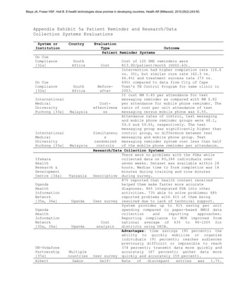 Blaya JA, Fraser HSF, Holt B. E-health technologies show promise in developing countries. Health Aff (Millwood). 2010;29(2):243-50.




     Appendix Exhibit 5a Patient Reminder and Research/Data
     Collection Systems Evaluations

        System or               Country            Evaluation
       Institution                                    Type                                             Outcome
                                                       Patient Reminder Systems
      On Cue
      Compliance                  South                        Cost of 120 SMS reminders were
      [32a]                       Africa                Cost   R13.90/patient/month (US$2.43).
                                                               Intervention had higher completion rate (10.6
                                                               vs. 3%), but similar cure rate (62.3 vs.
                                                               66.4%) and treatment success rate (73 vs.
      On Cue                                                   69%) compared to data from City of Cape
      Compliance                  South              Before-   Town's TB Control Program for same clinic in
      [32a]                       Africa              after    2003.
                                                               It cost RM 0.45 per attendance for text
      International                                            messaging reminder as compared with RM 0.82
      Medical                                         Cost-    per attendance for mobile phone reminder. The
      University                                  effectivene ratio of cost per unit attendance of text
      Puchong [33a]             Malaysia                ss     messaging versus mobile phone was 0.55.
                                                               Attendance rates of control, text messaging
                                                               and mobile phone reminder groups were 48.1,
                                                               59.0 and 59.6%, respectively. The text
                                                               messaging group was significantly higher than
      International                               Simultaneou control group, no difference between text
      Medical                                            s     messaging and mobile phone group. Text
      University                                   randomized messaging reminder system cost less than half
      Puchong [33a]             Malaysia            controls   of the mobile phone reminder per attendance.
                                                  Research/Data Collection Systems
                                                               There were no problems with the PDAs while
      Ifakara                                                  collected data on 83,346 individuals over
      Health                                                   seven weeks. Dataset was available within 24
      Research &                                               hours. Median time to form completion was 14
      Development                                              minutes during training and nine minutes
      Centre [34a]              Tanzania          Descriptive during survey.
                                                               87% reported that health content received
      Uganda                                                   helped them make faster more accurate
      Health                                                   diagnoses. 86% integrated PDA into other
      Information                                              activities. 73% able to solve problems; 68%
      Network                                                  reported problems with 41% of them being
      [35a, 36a]                  Uganda          User survey resolved due to lack of technical support.
                                                               System provides up to 91% saving per unit
      Uganda                                                   spending compared to paper-based HMIS data
      Health                                                   collection    and     reporting   approaches.
      Information                                              Reporting compliance to MOH improved from
      Network                                          Cost    national average of 63% to 94-100% for
      [35a, 36a]                  Uganda            analysis   districts using UHIN.
                                                               Advantages: time savings (95 percent); the
                                                               ability to quickly mobilize or organize
                                                               individuals (91 percent); reaches audiences
                                                               previously difficult or impossible to reach
      UN-Vodafone                                              (74 percent); transmit data more quickly and
      Partnership              Multiple                        accurately (67 percent); gather data more
      [37a]                    countries          User survey quickly and accurately (59 percent).
      Albert                     Gabon                Self-    Rate   of   discrepant   entries  was    1.7%.
 
