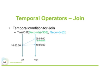Temporal Operators For Spark Streaming And Its Application For ...