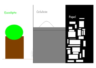 Livro da Sustentabilidade