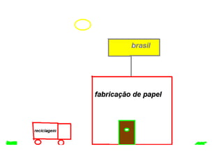 Livro da Sustentabilidade