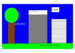 Livro da Sustentabilidade