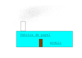 Livro da Sustentabilidade