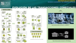 EVOLUCIÓN DE LAS TRANSACCIONES COMECIALES
DOCTORADO EN ALTA DIRECIÓN
BLOQUES ECONÓMICOS Y EL COMERCIO EXTERIOR
https://blogvecindad.com/historia-de-las-transacciones-comerciales-infografia/
https://www.youtube.com/watch?v=_bE0jx28-vc
VIDEO
(CLIC SOBRE LA IMAGEN)
https://www.youtube.com/watch?v=PP0IYWRp3jg
 