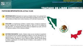 TRATADO DE LIBRE COMERCIO
DOCTORADO EN ALTA DIRECIÓN
BLOQUES ECONÓMICOS Y EL COMERCIO EXTERIOR
Fuente: http://www.eluniversal.com.mx/mundo/enterate-los-10-puntos-clave-de-mexico-en-el-tlcan
IMPORTANCIA DE EU. Sobresalen los vínculos con Estados Unidos, hoy su principal socio
comercial. El comercio bilateral cerró en 482 mil 238 millones de dólares en 2016. De estos,
303 mil millones de dólares fueron ventas mexicanas, el 81% del total de exportaciones .
PUNTOS MÁS IMPORTANTES DEL ACTUAL TLCAN:
EVOLUCIÓN. Las exportaciones de México a estados Unidos y Canadá se multiplicaron
por siete, desde los 44 mil 474 millones de dólares en 1993 a los 313 mil millones de
dólares del 2016. Las importaciones de dichos países se multiplicaron por cuatro, de 46 mil
470 millones de dólares a 189 mil millones de dólares. .
SECTORES RELEVANTES. Canadá y Estados Unidos son los mercados de exportación
más importantes para las industrias estratégicas de México. Es el caso del electrónico con
exportaciones por valor de 62 mil 920 millones de dólares, autos ligeros (44 mil 737
millones de dólares), autopartes (41 mil 381 millones de dólares), eléctrico (28.495 millones
de dólares), agropecuario (12 mil 600 millones de dólares) y autos pesados (7 mil 724
millones de dólares).
4
5
6
 