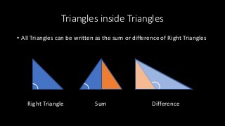 Triangles inside Triangles
• All Triangles can be written as the sum or difference of Right Triangles
Right Triangle Sum Difference
 