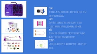 POWER
BlueBits,plusapowersupply,providethejuicetoget
youupandrunning.
INPUT
InputBitsarepink.Theysendsignalstoyour
circuitthroughbuttons,dimmers,andmore.
WIRE
OrangeBitsconnectyourcircuittoothersystems
andletyoubuildinnewdirections.
OUTPUT
GreenBitsareoutputs,whichdostuff:lightup,buzz,
move…
 