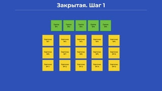 Закрытая. Шаг 1
Карточка
№1
Карточка
№2
Карточка
№3
Карточка
№4
Карточка
№5
Карточка
№6
Карточка
№7
Карточка
№8
Карточка
№9
Карточка
№10
Карточка
№11
Карточка
№12
Карточка
№13
Карточка
№14
Карточка
№15
Группа
№1
Группа
№2
Группа
№3
Группа
№4
Группа
№5
 
