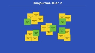 Закрытая. Шаг 2
Карточка
№1
Карточка
№2
Карточка
№3
Карточка
№4
Карточка
№5
Карточка
№6
Карточка
№7
Карточка
№8
Карточка
№9
Карточка
№10
Карточка
№11
Карточка
№12
Карточка
№13
Карточка
№14
Карточка
№15
Группа
№1
Группа
№2
Группа
№3
Группа
№4
Группа
№5
 
