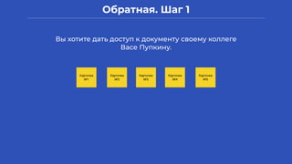Обратная. Шаг 1
Карточка
№1
Карточка
№2
Карточка
№3
Карточка
№4
Карточка
№5
Вы хотите дать доступ к документу своему коллеге
Васе Пупкину.
 