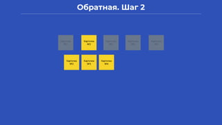 Обратная. Шаг 2
Карточка
№1
Карточка
№2
Карточка
№3
Карточка
№4
Карточка
№5
Карточка
№2
Карточка
№3
Карточка
№4
 