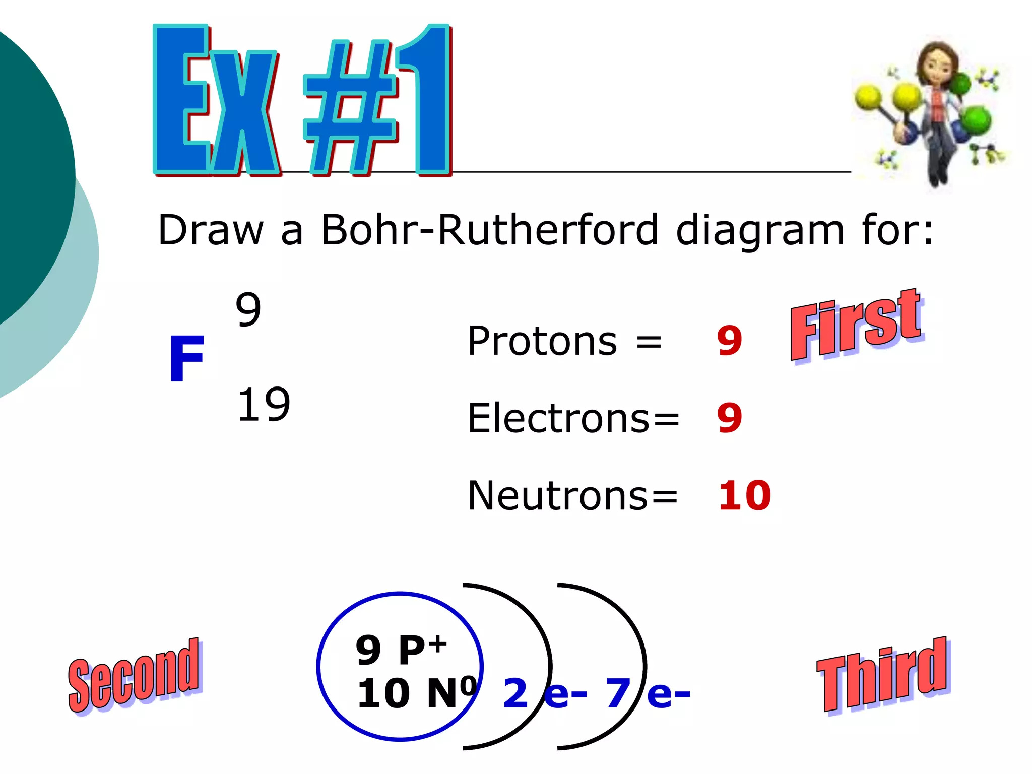 Draw a Bohr-Rutherford diagram for:
Protons =
Electrons=
Neutrons=
9
9
10
9 P+
10 N0 2 e- 7 e-
F
19
9
 