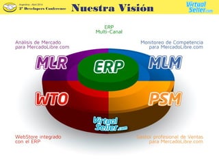 2º Developers Conference
Argentina - Abril 2014
Nuestra Visión
 