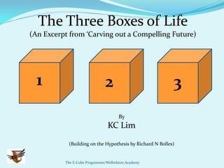 The Three Boxes of Life
(An Excerpt from ‘Carving out a Compelling Future)




  1
  .                            2.                         3   .




                                      By
                                KC Lim

           (Building on the Hypothesis by Richard N Bolles)


          The E-Cube Programme/Wellinkton Academy
 