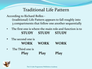 Traditional Life Pattern
According to Richard Bolles -
   (traditional) Life Pattern appears to fall roughly into
   3 compartments that follow one another sequentially
•   The first one is where the main role and function is to
           STUDY             STUDY                 STUDY
• The second one is
         WORK WORK                                 WORK
•   The Third one is
           Play               Play                 Play


               The E-Cube Programme/Wellinkton Academy
 