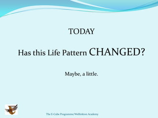 TODAY

Has this Life Pattern CHANGED?

                   Maybe, a little.




      The E-Cube Programme/Wellinkton Academy
 
