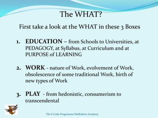 The WHAT?
 First take a look at the WHAT in these 3 Boxes

1. EDUCATION – from Schools to Universities, at
   PEDAGOGY, at Syllabus, at Curriculum and at
   PURPOSE of LEARNING

2. WORK - nature of Work, evolvement of Work,
   obsolescence of some traditional Work, birth of
   new types of Work

3. PLAY - from hedonistic, consumerism to
   transcendental

            The E-Cube Programme/Wellinkton Academy
 