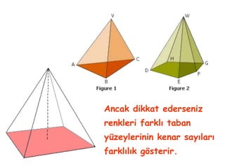 Ancak dikkat ederseniz
renkleri farklı taban
yüzeylerinin kenar sayıları
farklılık gösterir.
 