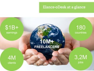 $1B+
earnings
180
countries
3,2M
jobs
4M
clients
10M+
FREELANCERS
 