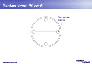 Yankee dryer  ‘View A’ Condensate pick-up 