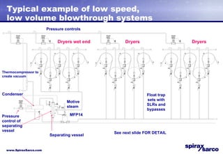 Typical example of low speed, low volume blowthrough systems Condenser Separating vessel Motive steam MFP14 Float trap sets with SLRs and bypasses Pressure controls Dryers Dryers Dryers wet end See next slide FOR DETAIL Thermocompressor to create vacuum Pressure control of separating vessel 