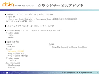 クラウドサービスアダプタ

■ Amazon アダプタ フェーズ2 (2011/10/31 リリース)
 Simple DB
   Consistent ReadとOptimistic Concurrency Control(楽観的並行性制御)に対応
 EC2 (インスタンス起動・停止)

■ ニフティクラウドストレージ (2011/11 リリース予定)

■ Windows Azure アダプタ フェーズ２ (2012/Q1 リリース予定)
 Windows Azure
   Table
   Queue

■ 順次対応予定
 Amazon                               NoSQL
   SQS/SNS                               MongoDB、Cassandra、Hbase, Couchbase
 Google
   Bigtable (TCF様)
   Google Cloud SQL
   Google Cloud Storage
 Windows Azure
   VMロール
 Salesforce.com
   Database.com
   Chatter

                                                  © 2011 APPRESSO K.K. All Rights Reserved.   10
 