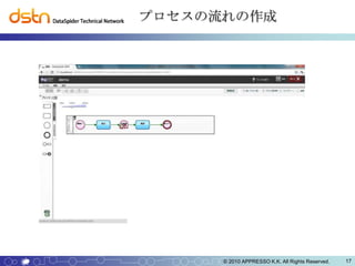 プロセスの流れの作成




      © 2010 APPRESSO K.K. All Rights Reserved.   17
 
