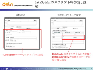 DataSpiderのスクリプト呼び出し設
                 定

      通信設定                  送受信パラメータ設定




DataSpiderサーバやスクリプトの設定   DataSpiderのスクリプト入出力変数と
                         DataSpider BPMの変数とのデータの
                         受け渡し設定


                            © 2010 APPRESSO K.K. All Rights Reserved.   19
 