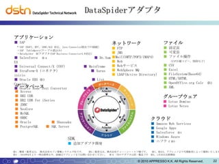 DataSpiderアダプタ


アプリケーション
■ SAP                                               ネットワーク                      ファイル
・SAP（BAPI、RFC、IDOC/ALE対応、Java Connector経由での接続）
                                                    ■ FTP                       ■ 固定長
 ・SAP TableQuery(テーブル読込み)
 ・DataSpider BCアダプタ(SAP Business Connector4.8対応)    ■ JMS                       ■ 可変長
■ Salesforce ※４                            ■ Dr.Sum ■Mail(SMTP/POP3/IMAP4)      ■ ファイル操作
EA                                                  ■ Web                            (ZIP圧縮コピー、削除など)

■ Universal Connect/X（SVF）            ■ Mainframe   ■ Webサービス                   ■   CSV
■ StraForm-X（コネクタ）                       ■ Xuras    ■ WebSphere MQ              ■   Excel
inicio                                              ■ LDAP(Active Directory)    ■   FileSystem(Base64)
■ Oracle EBS ※3                           ■ List                                ■   HTML/XHTML
Creator                                                                         ■   OpenOffice.org Calc      ※2
データベース
■ Oracle Node Text Converter          ■ HULFT ※1                                ■   XML
■ Access
■ DB2 UDB                                                                       グループウェア
■ DB2 UDB for iSeries                                                           ■ Lotus Domino
■ JDBC                                                                          ■ Lotus Notes
■ NeoCore
■ MySQL
■ ODBC                                                                   クラウド
■ Oracle           ■ Shunsaku                                            ■   Amazon Web Services
■ PostgreSQL    ■ SQL Server                                             ■   Google Apps
                                                                         ■   Salesforce ※4
                                                                         ■   Windows Azure
                             SDK                                         ■   ニフティ※5
                             ■ 追加アダプタ開発

※1：開発・販売元は、 株式会社セゾン情報システムズ社です。    ※2：販売元は、株式会社ティー・シー・エフ様です。 ※1、※2は、アプレッソより代理販売によって提供いたします
※3 ：2010年8月より一時出荷停止中。詳細はアプレッソまでお問い合わせください。 ※４：印のアダプタは同一製品です ※5、1月20日出荷開始

                                                                 © 2010 APPRESSO K.K. All Rights Reserved.        22
 