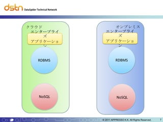 クラウド           オンプレミス
 エンタープライ     エンタープライ
     ズ          ズ
 アプリケーショ     アプリケーショ
     ン          ン


  RDBMS              RDBMS




   NoSQL              NoSQL




           © 2011 APPRESSO K.K. All Rights Reserved.   7
 