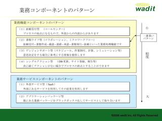 業務機能コンポーネントのパターン （１）依頼受付型　（コールセンター） 　　プロセスの始点になるもので、外部からの内部からがあります （３）デシジョンサポート型（スケジュール、作業割付、計算、シミュレーション等） 　　意思決定をする場合に参考にする情報を提供します （２）書類ライフ型（コラボレーション、ミクロワークフロー） 　　依頼受付 - 書類作成 - 確認 - 連絡 - 承認 - 書類発行 - 依頼といった業務処理機能です （４）シングルアクション型　（ DB 更新、サイト登録、報告等） 　　次に続くアクションがない場合でプロセスの終点とすることができます （１）外部サービス型（ SaaS ） 　　外部にあるサービスを利用してその結果を利用します （２）アプリケーションパッケージ型 　　既にある業務パッケージをブラックボックス化してサービスとして取り合います 業務サービスコンポーネントのパターン 粒度 大 小 業務コンポーネントのパターン 一番多いパターン 