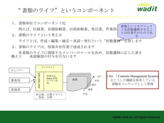 “ 書類のライフ”というコンポーネント １．書類単位でコンポーネント化 　　例えば、仕様書、見積依頼書、出荷依頼書、発注書、作業指示書 ２．書類のライフという考え方 　　ライフとは、作成－編集－確定－承認－発行という“状態遷移”を指します ３．書類のライフは、情報共有作業で達成されます 　　各書類のライフに関係するメンバーのロールを決め、状態遷移に応じた書き換えと　　承認権限の付与を行ないます 作成 編集 確定 発行 非公開、公開ドラフト、保留、公開 メンバー 審査員 管理者 　タスクサイト 書類 情報共有 Status 管理　アクセス管理 情報が業務を誘導 承認 CMS （ Contents Management System) がこうした機能を保有している 書類をコンテンツとして管理 書類というオブジェクトを状態遷移させることは仕事そのものである 